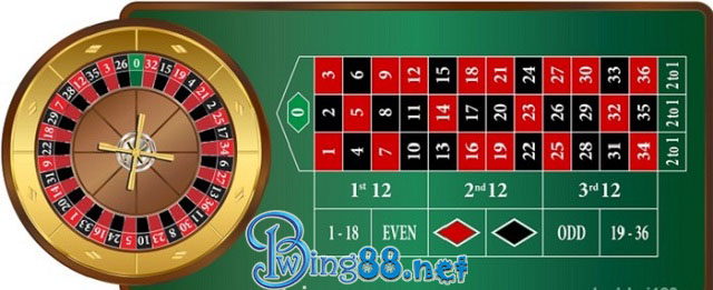 Các hình thức đặt cược trong Roulette